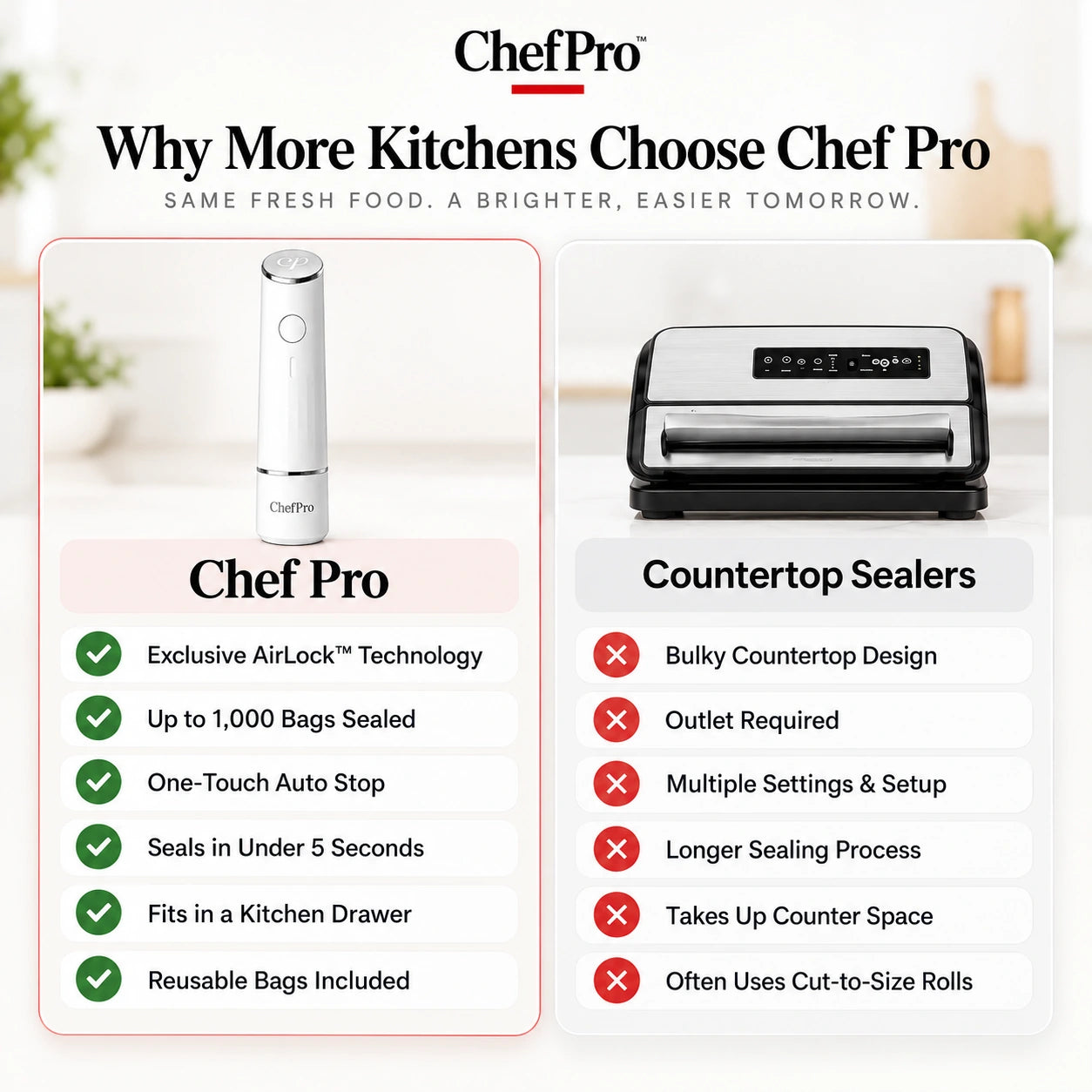 Chef Pro compact vacuum sealer with reusable food bags